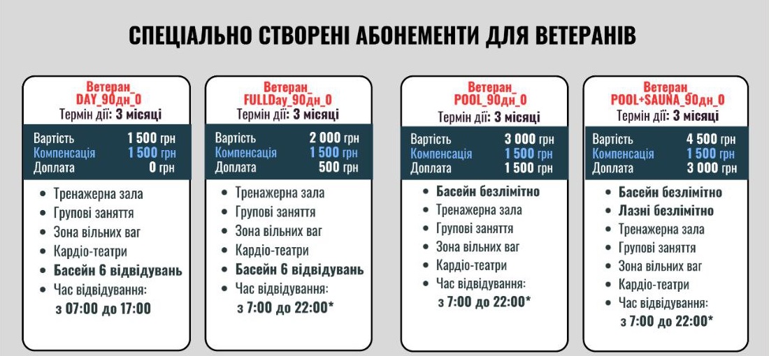 Спеціальні абонементи Sport Life на 90 днів для ветеранів